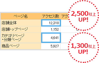 after スマホ