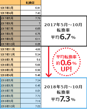 グラフ