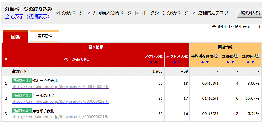 事例サンプルページ制作後の変化