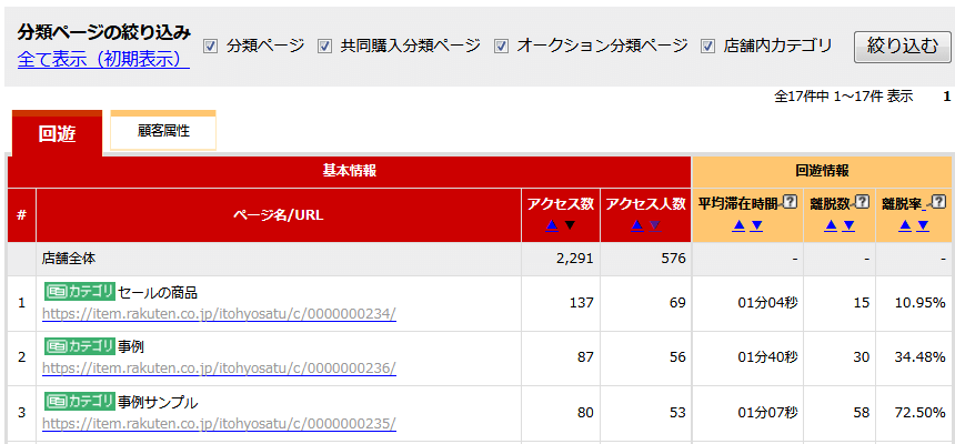 事例サンプルページ制作後の変化